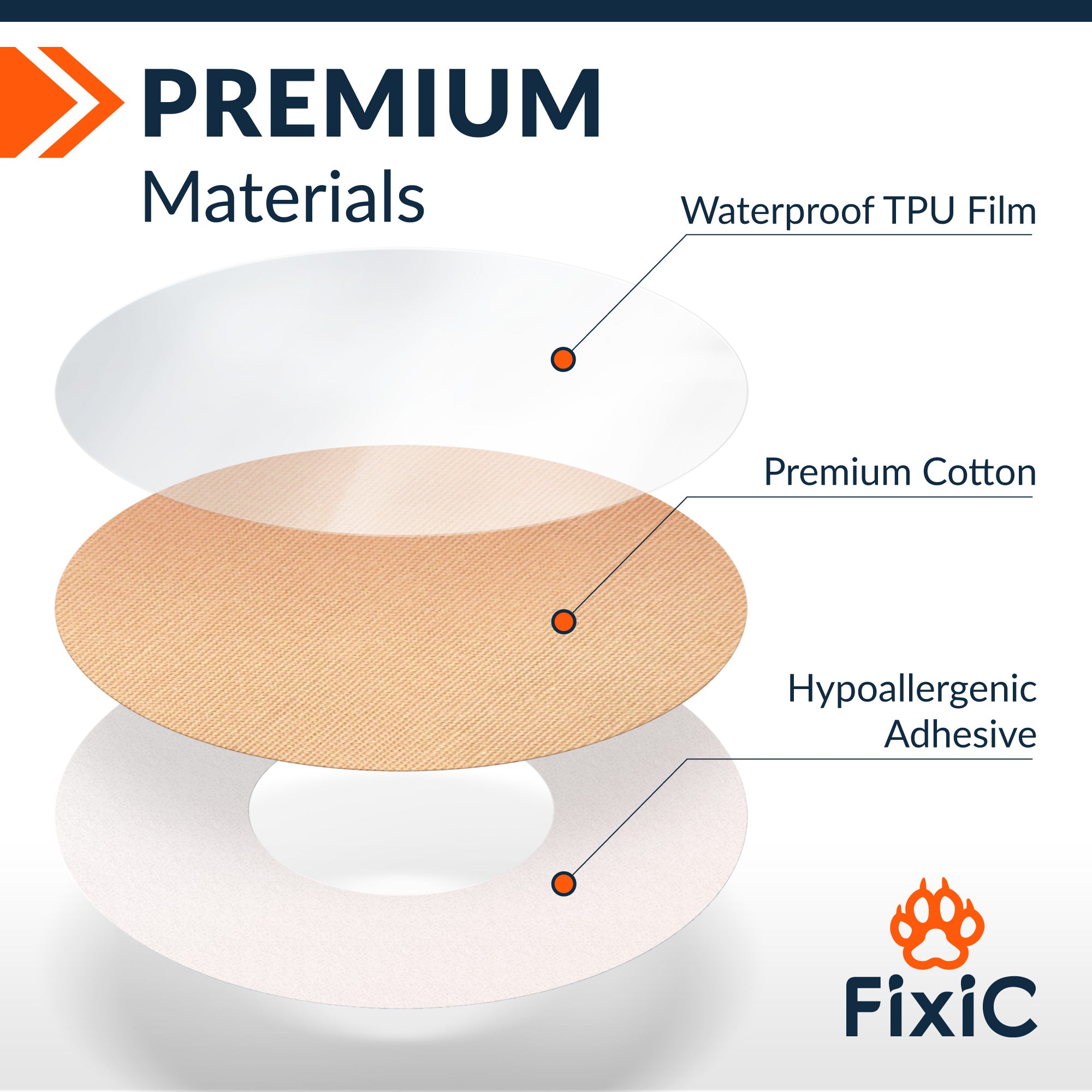 Adhesive Patches for Libre 1, 2, 3 by FixiC - Pack of 25 - No Glue in the Center (Color: Beige)